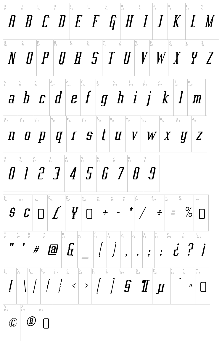 Vahika font map